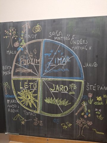 Jaro, léto, podzim, zima - to je celý rok.