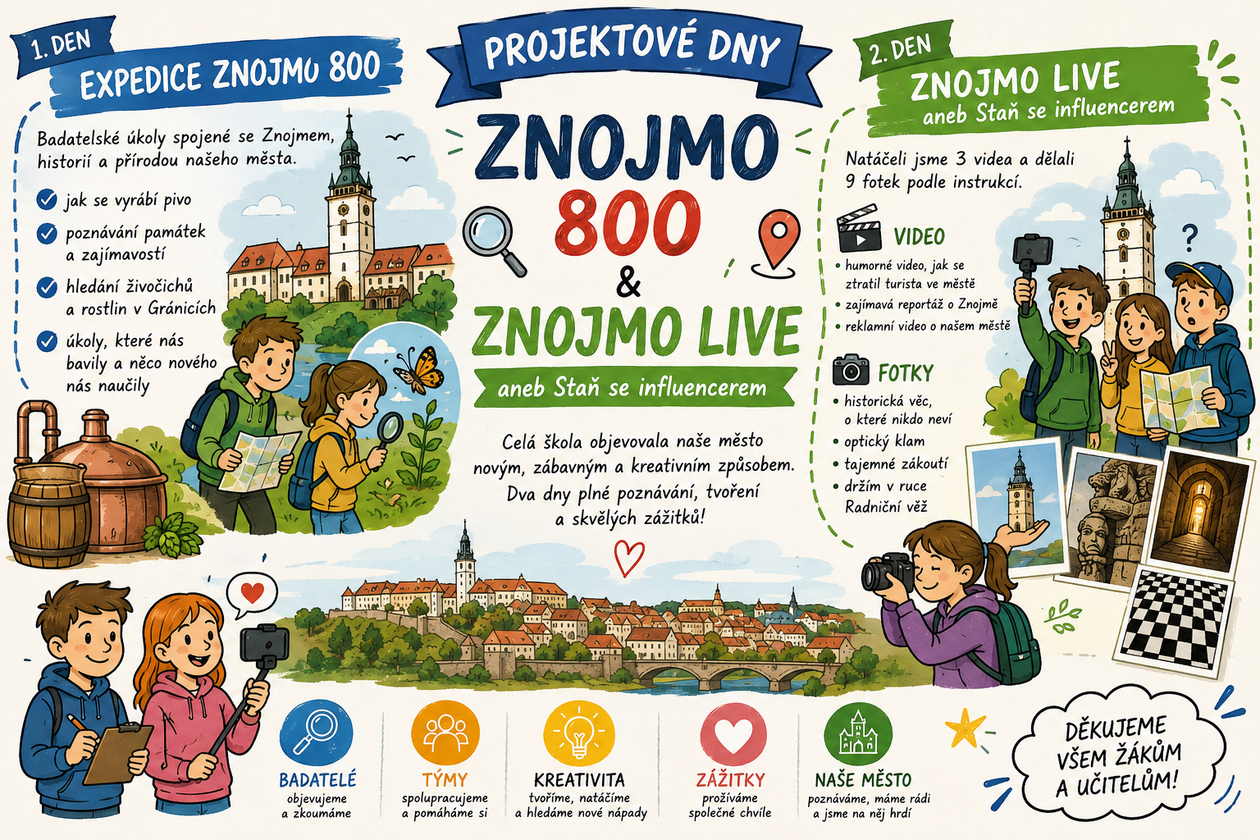 Celá škola objevovala Znojmo – historie, příroda i moderní technologie